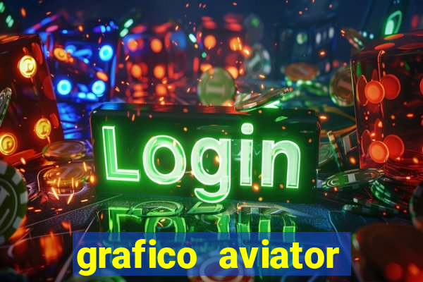 grafico aviator aposta ganha